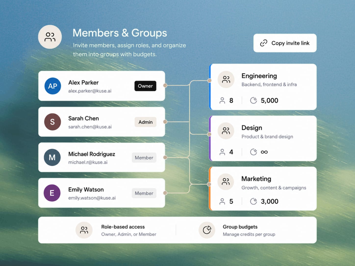 Members & groups panel