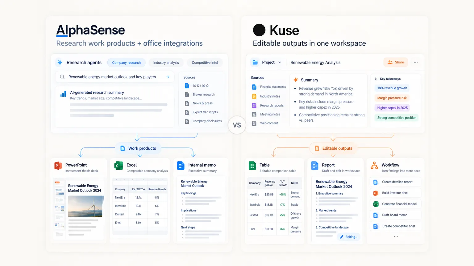 Turn research findings into editable deliverables