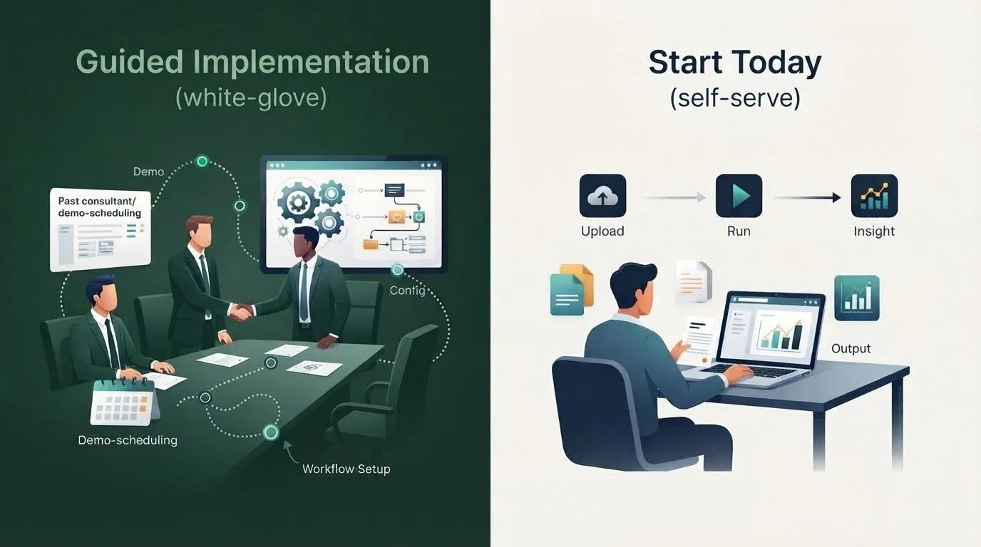 Guided Rogo implementation and self-serve Kuse onboarding