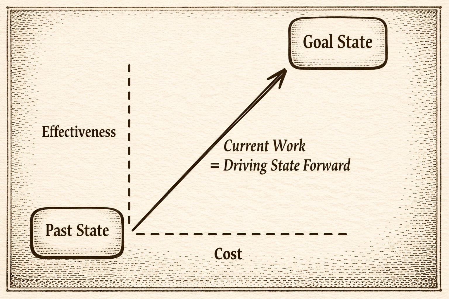 Why File Systems Fit Human Work