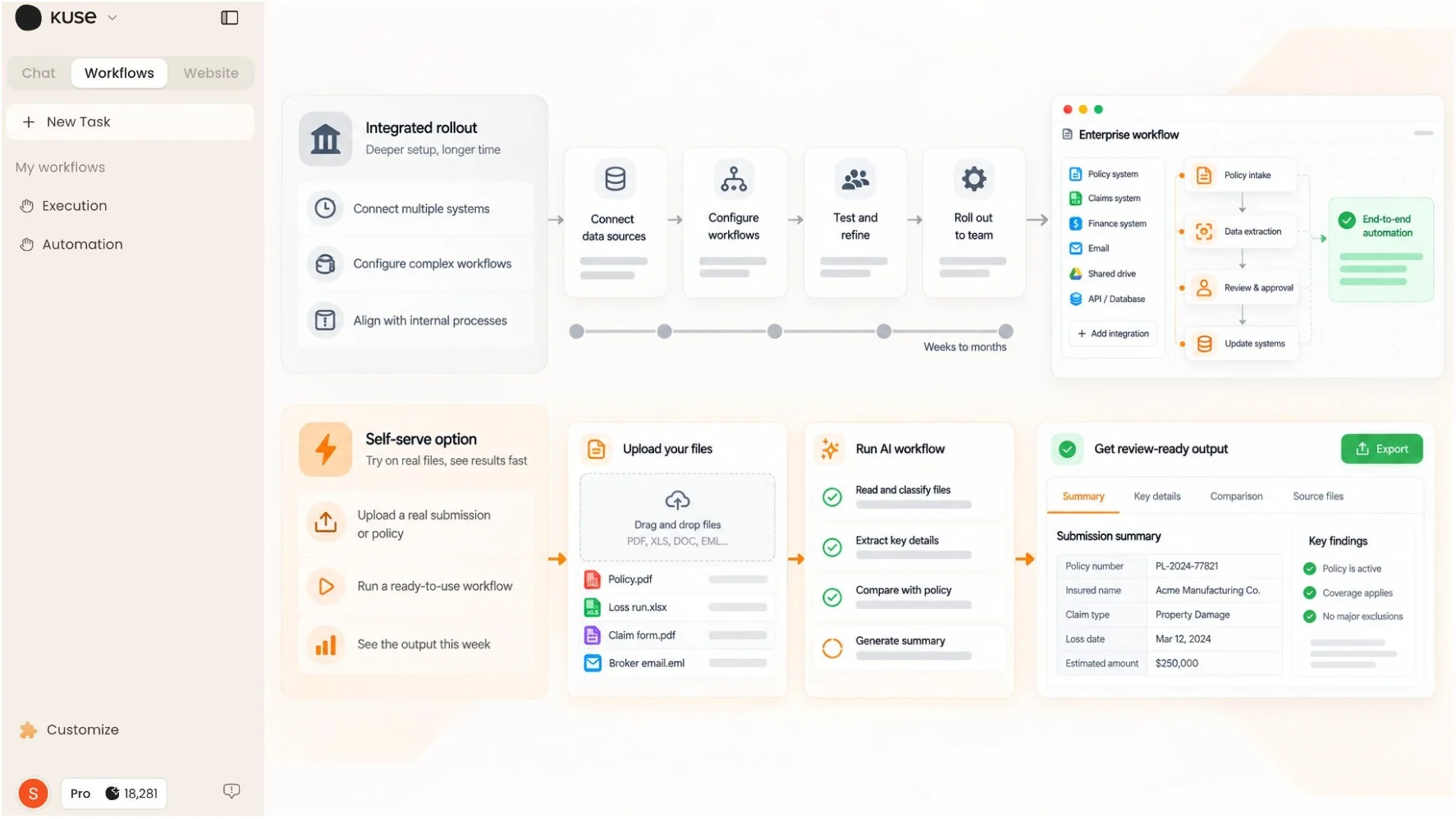 Integrated rollout versus a self-serve Kuse workflow