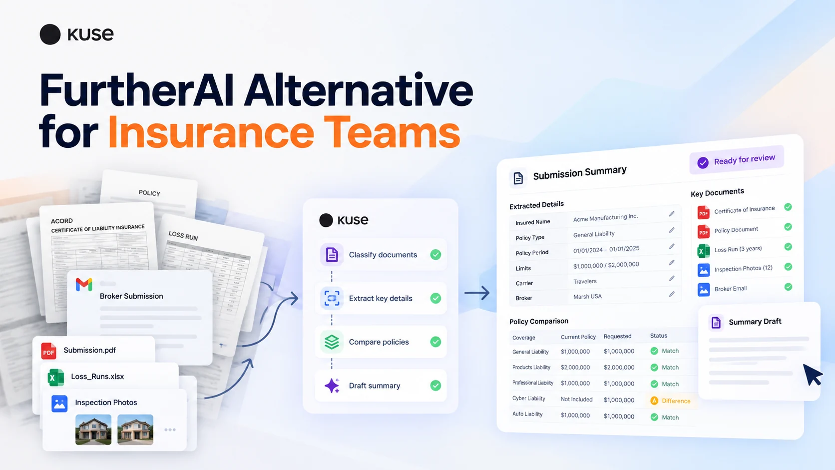 Kuse insurance workflow as a FurtherAI alternative